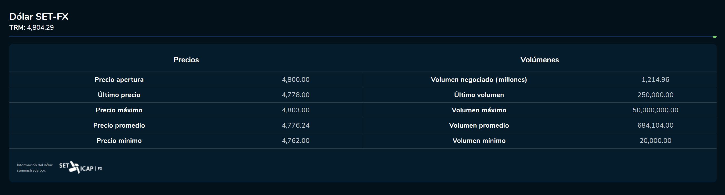 Cierredivisas 22 de marzo