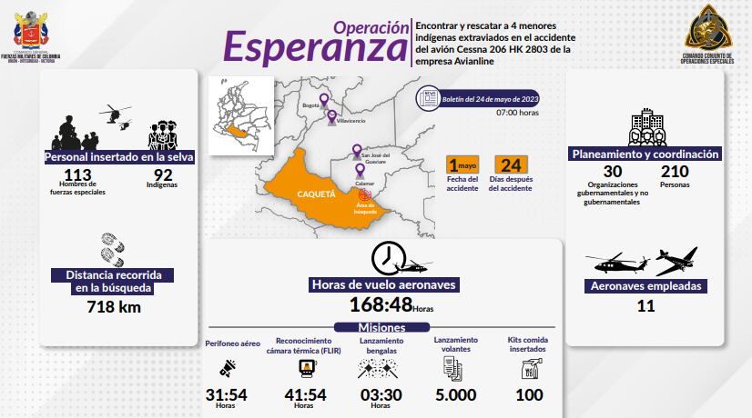 El Comando de las Fuerzas Especiales entregó un balance de la Operación Esperanza, con la que se busca a los menores desaparecidos en el Caquetá.