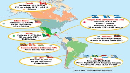 Desde Alaska hasta la Patagonia