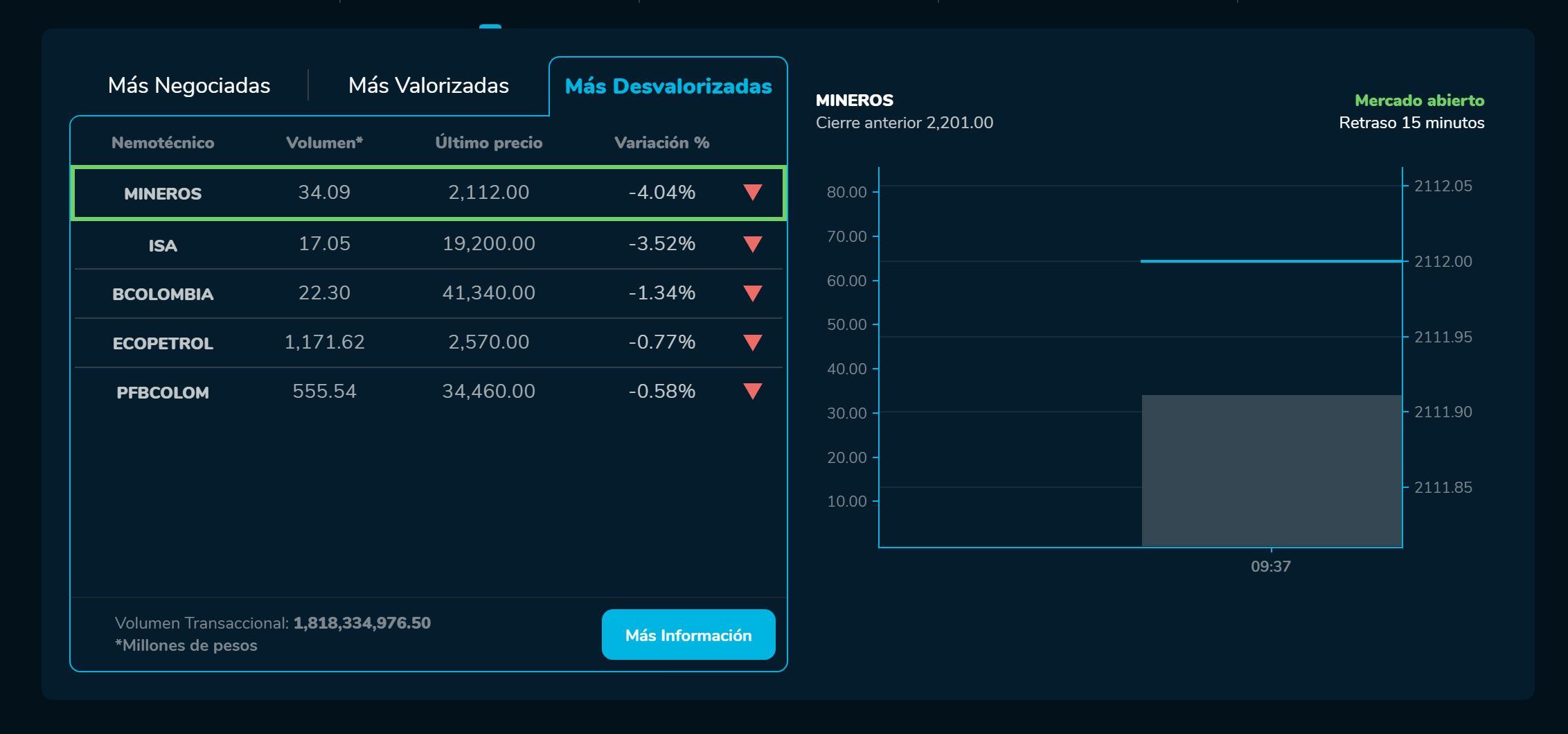 AperturaBVC 31 de enero