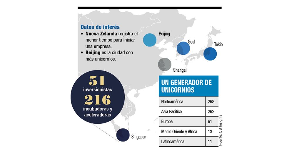 Los Silicon Valley de Oriente_3