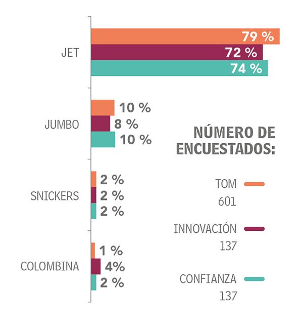 Adultos Otras categorías Productos de consumo masivo_4