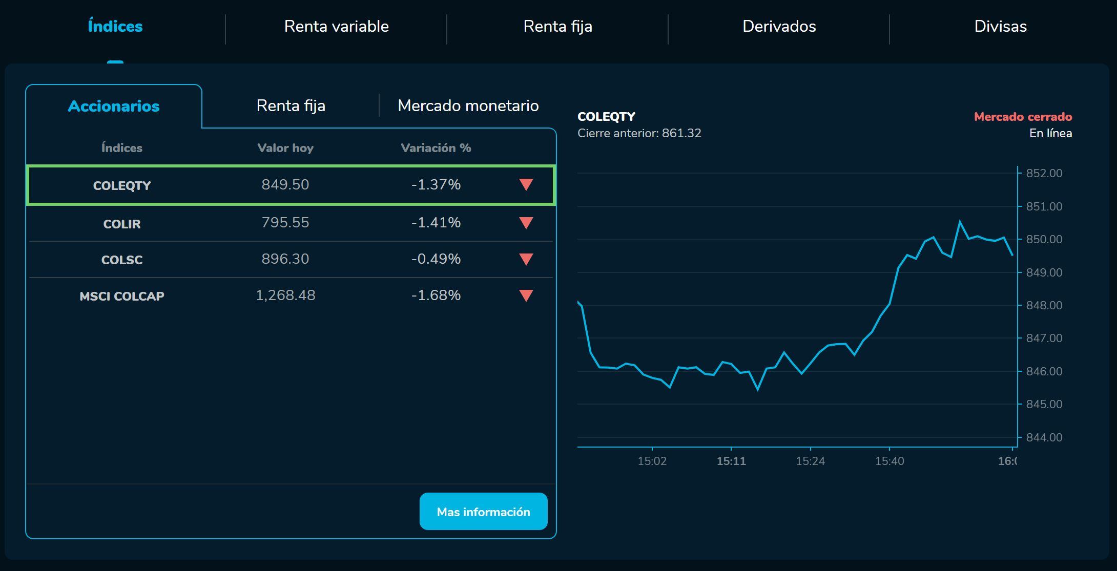 Bvcierre 1 de febrero
