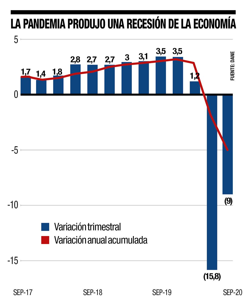 PIB: pudo ser peor_3