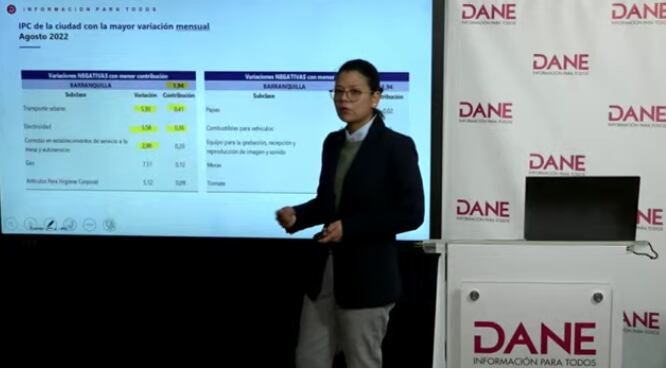 Inflación en agosto de 2022 Colombia
