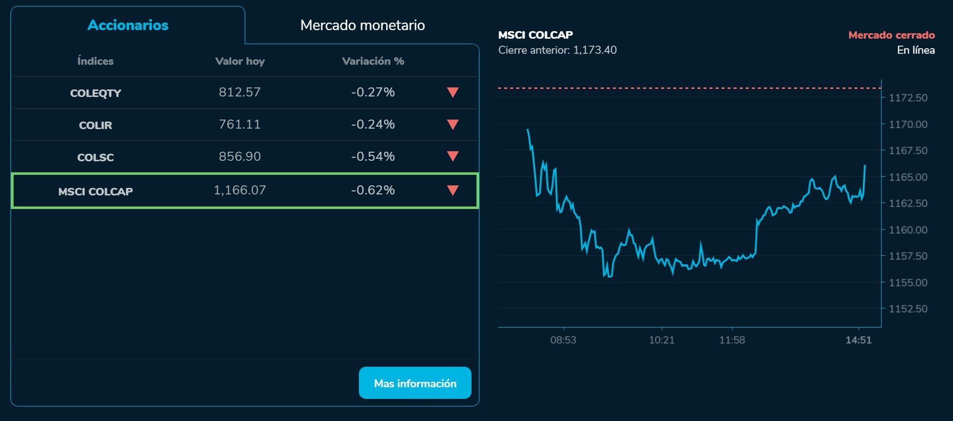 Bvcierre 09 de agosto