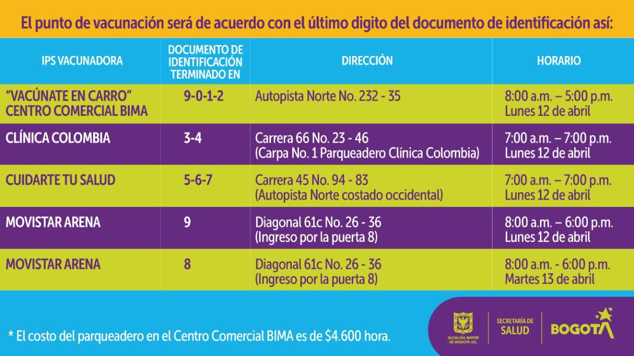 Calendario de vacunación de Bogotá