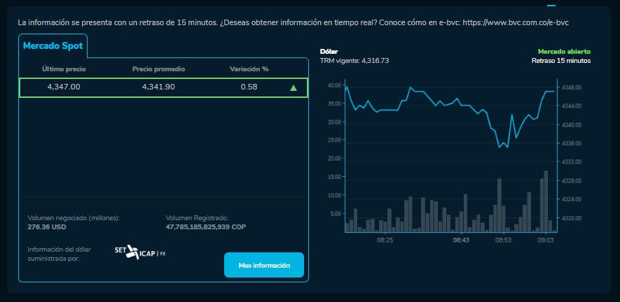 Así se mueve el dólar este 28 de octubre.