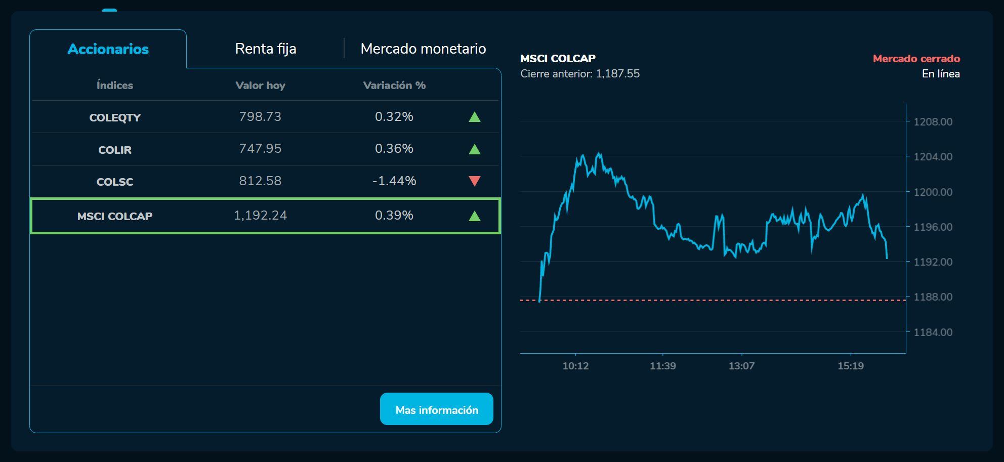 BVCierre 23 de febrero