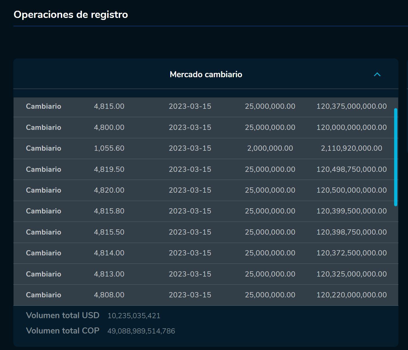 Aperturadivisas 15 de marzo
