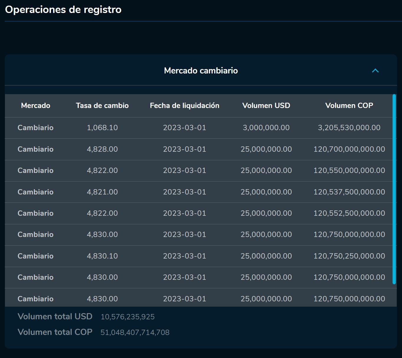 Aperturadivisas 01 de marzo