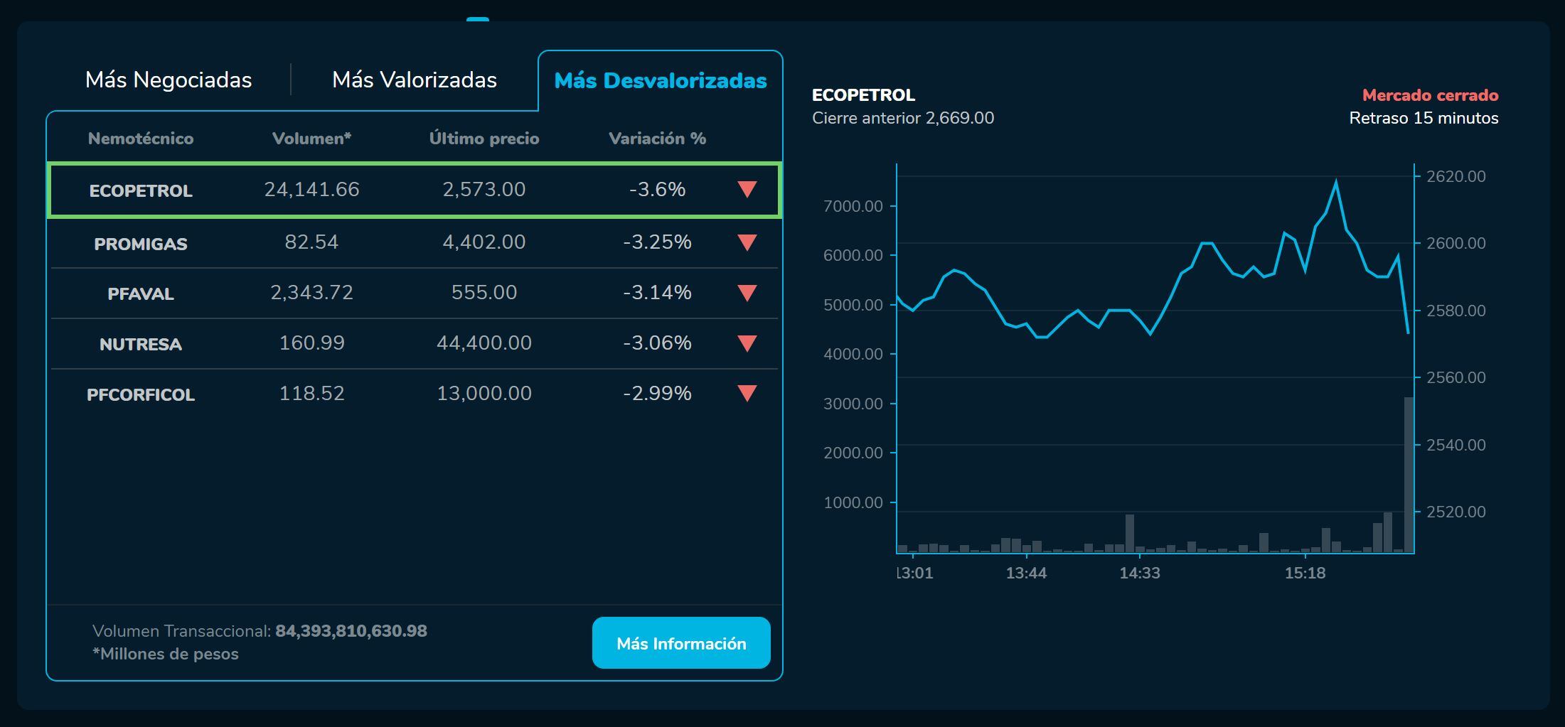 Bvcierre 1 de febrero