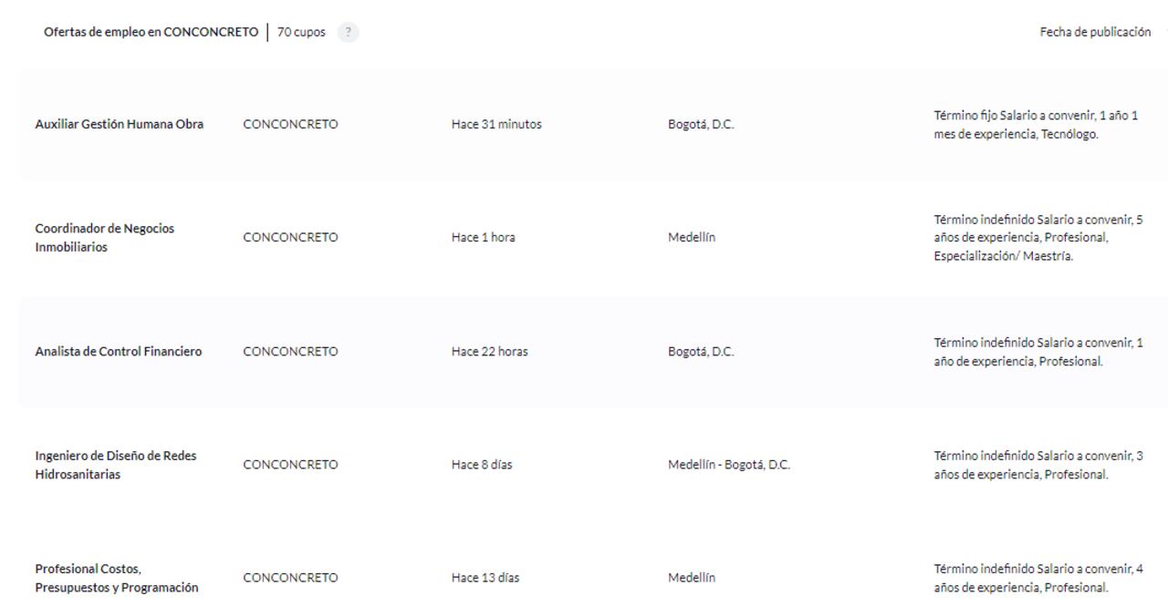 Ofertas de empleo de Conconcreto en Colombia.