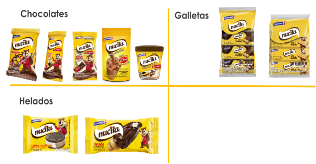 Colombina ha buscado revolucionar la Nucita por medio de otros productos