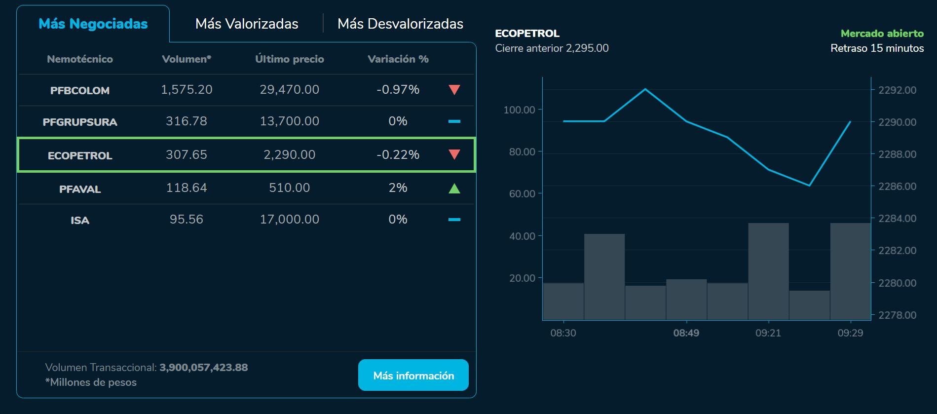 Aperturabvc 8 de agosto