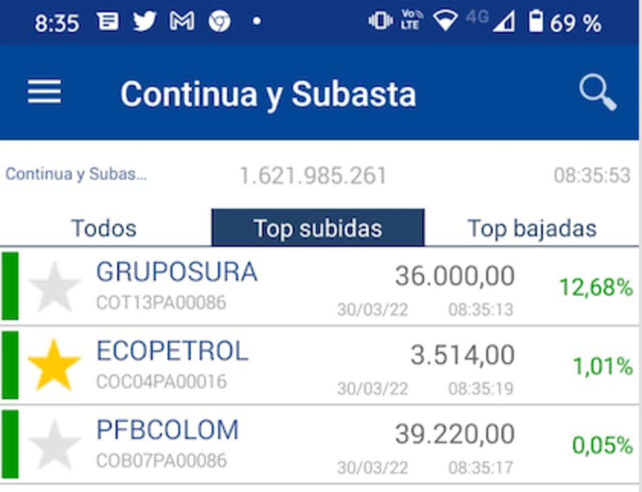 Bolsa de Valores de Colombia. Sura