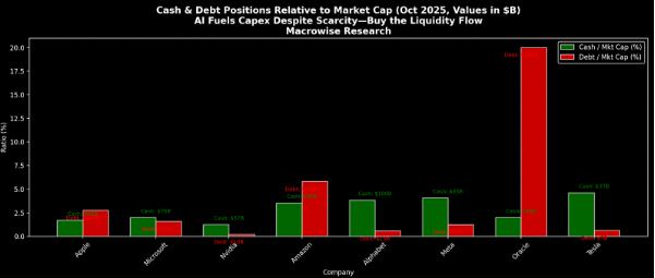 Los ratios de efectivo-deuda