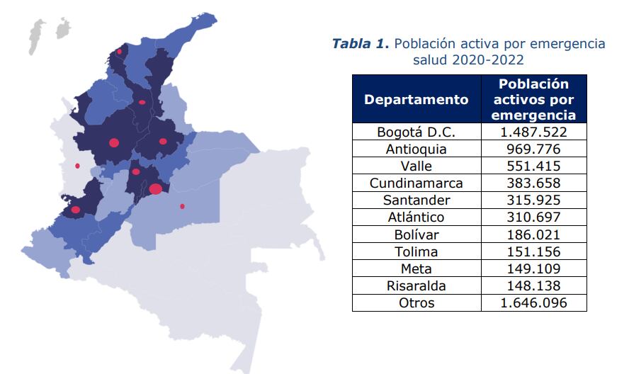 Población Activos por Emergencia