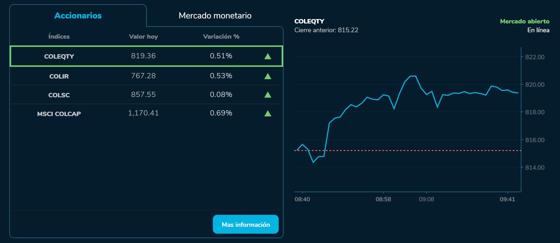 Aperturabvc 13 de julio