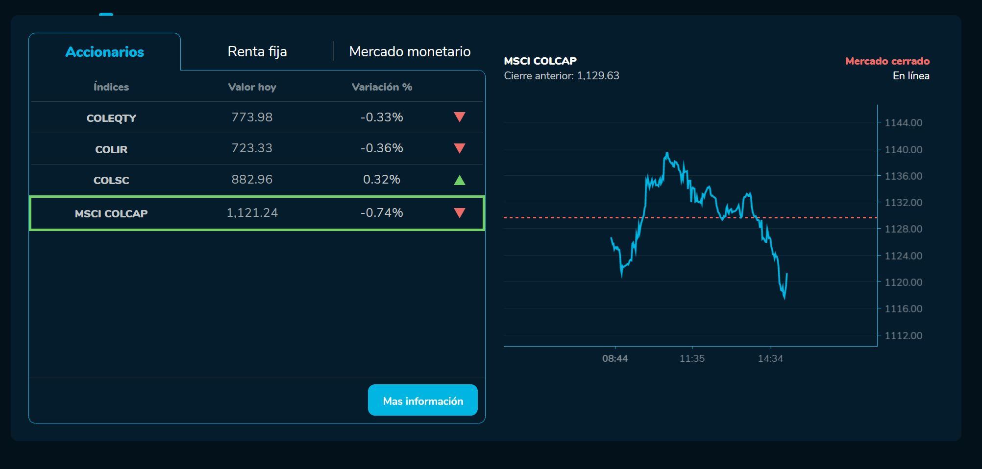 Bvcierre 22 de marzo