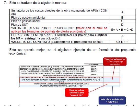 Formulario de propuesta económica