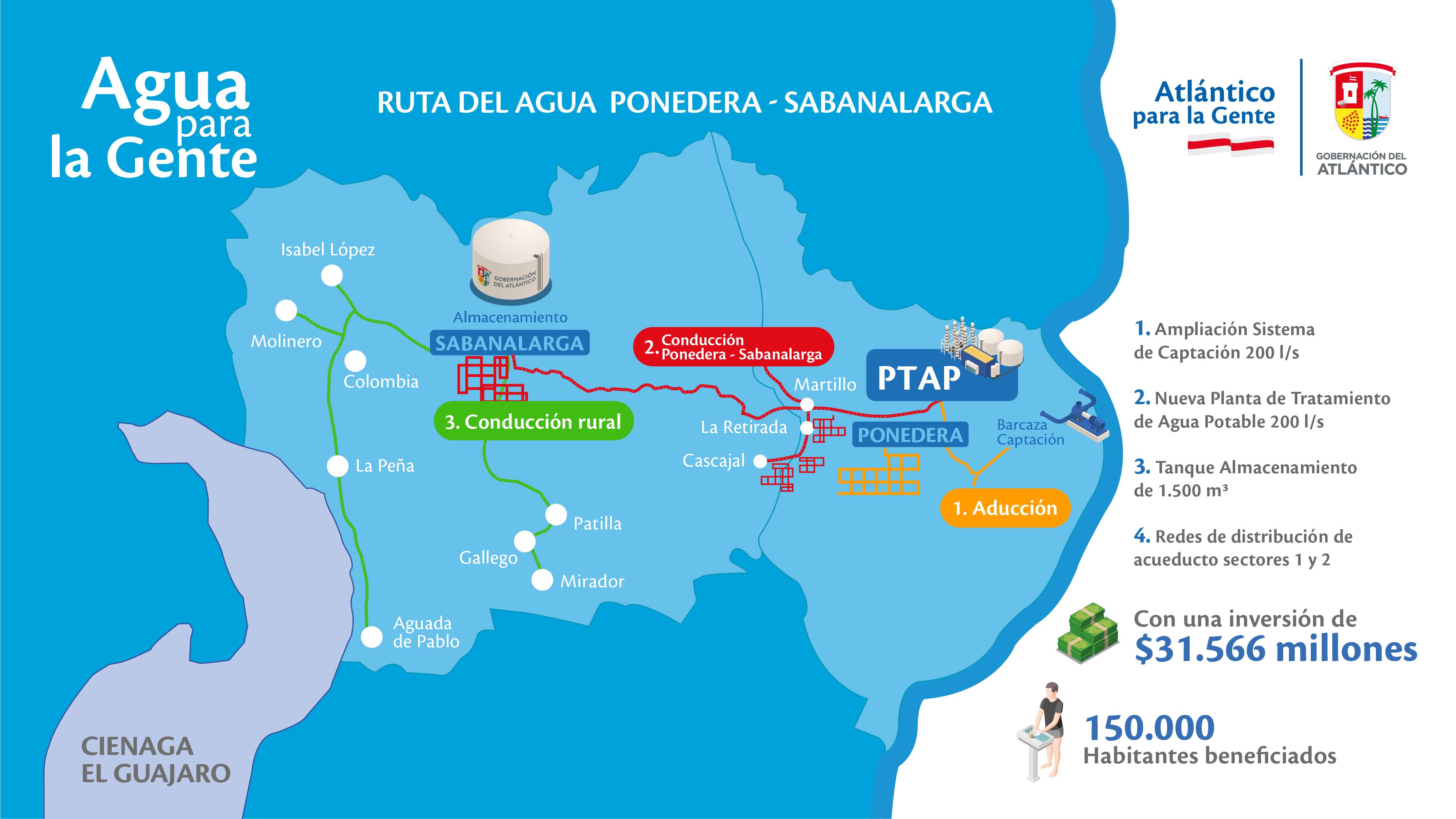 Sabanalarga, Atlántico ya tiene agua potable 24 horas al día en su cabecera municipal