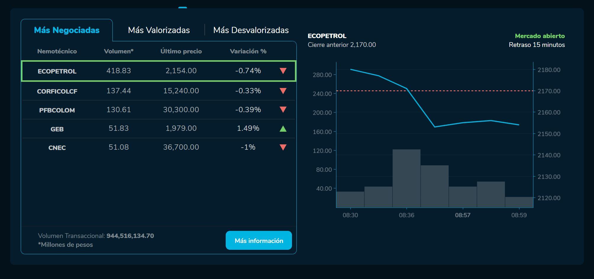 Aperturabvc 08 de junio