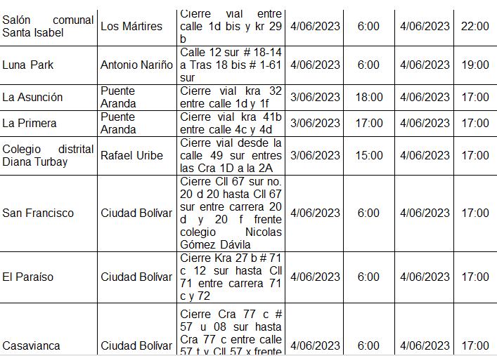 Cierres viales Bogotá por elecciones interpartidistas 2023, en localidades.