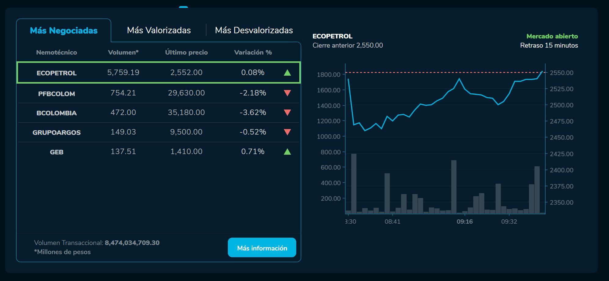 Aperturabvc 13 de marzo