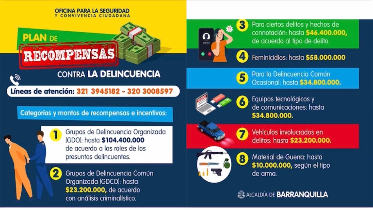 Ofrecen grandes sumas de dinero por delincuentes y armas.