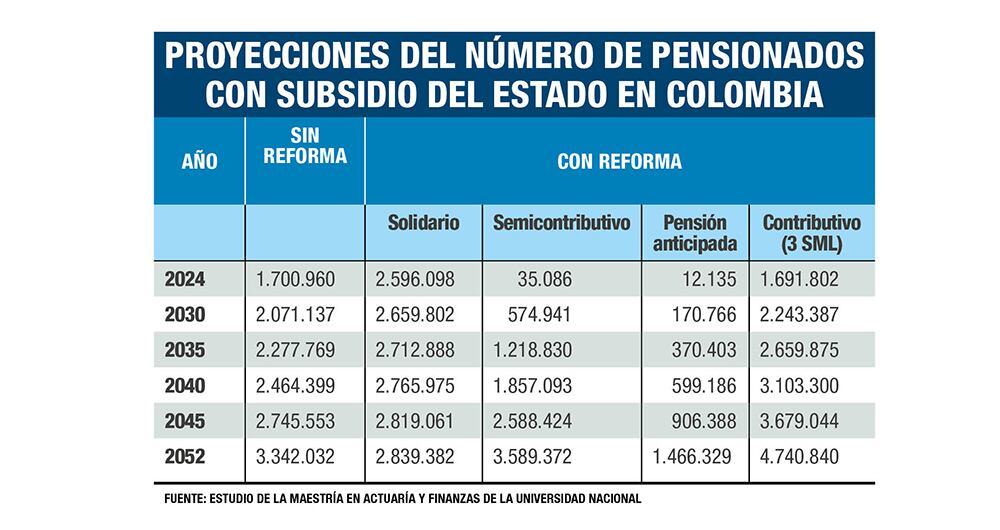 ¿Y si no se reforman las pensiones?_5
