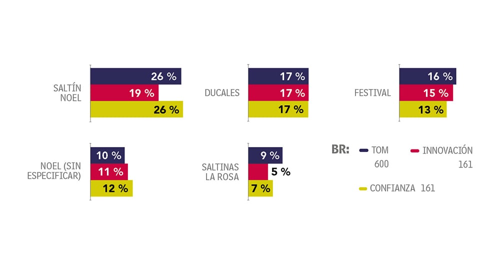 No pierden el toque secreto_3