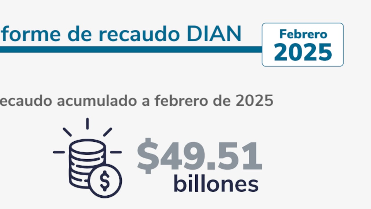 Recaudo tributario acumulado a febrero de 2025 en la Dian