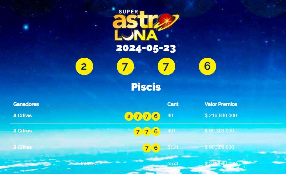 Resultado del 23 de mayo