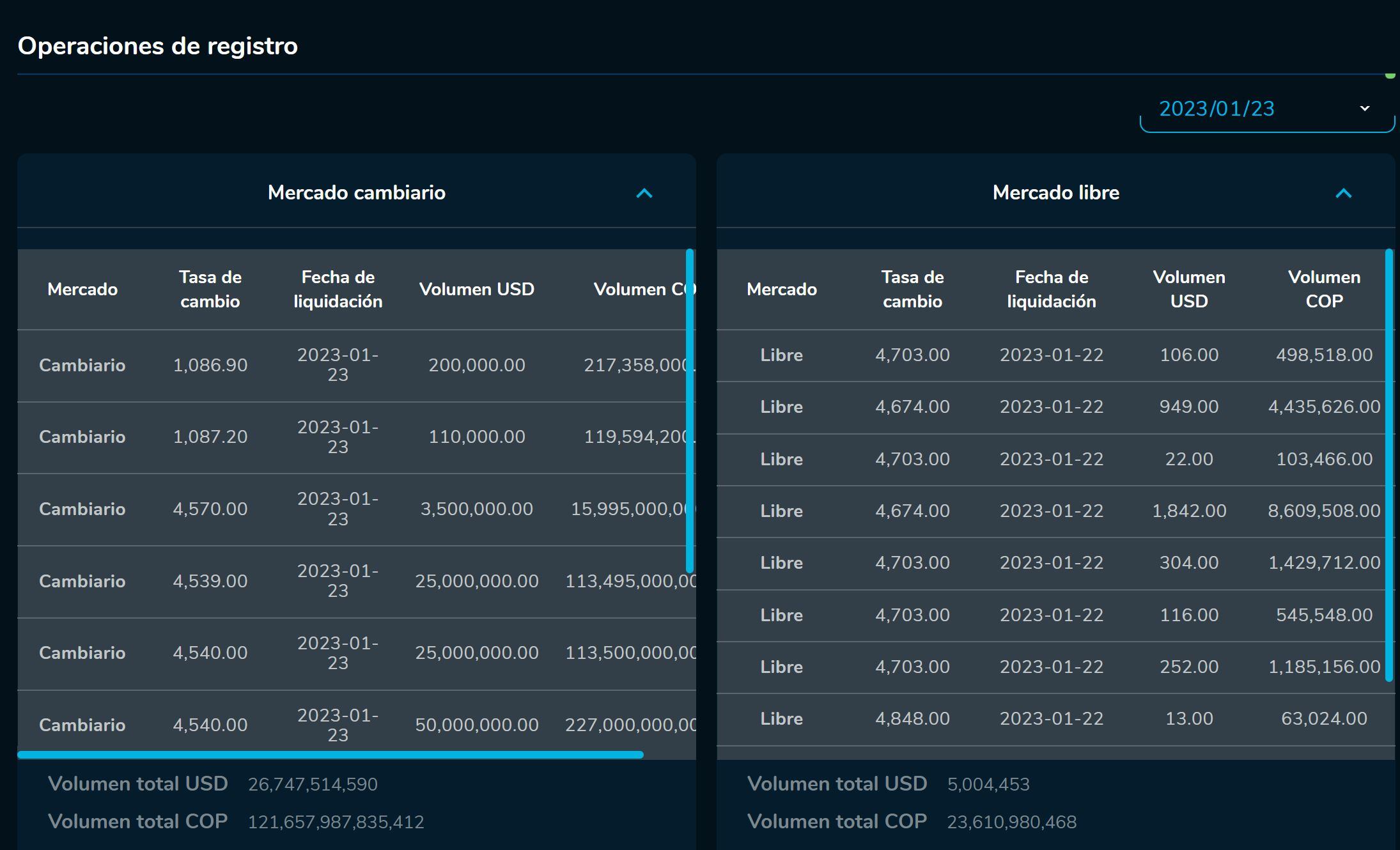 Cierredivisas 23 de enero
