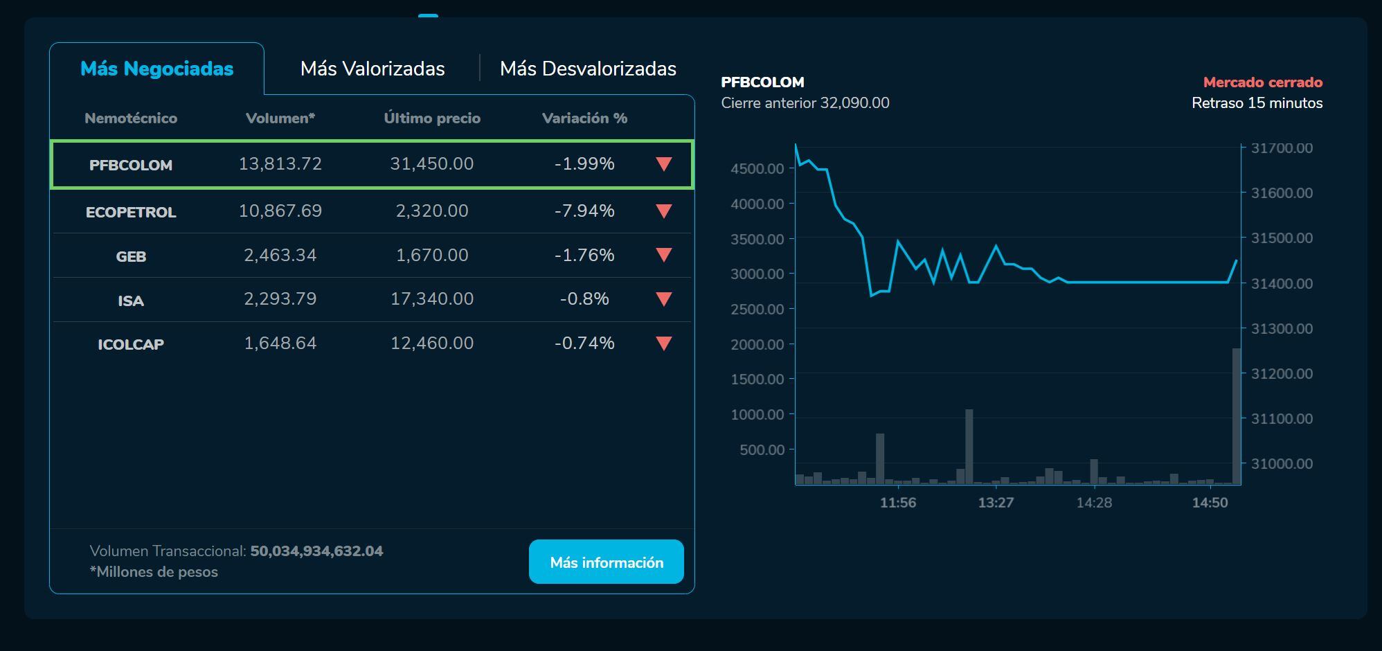 Bvcierre 21 de abril