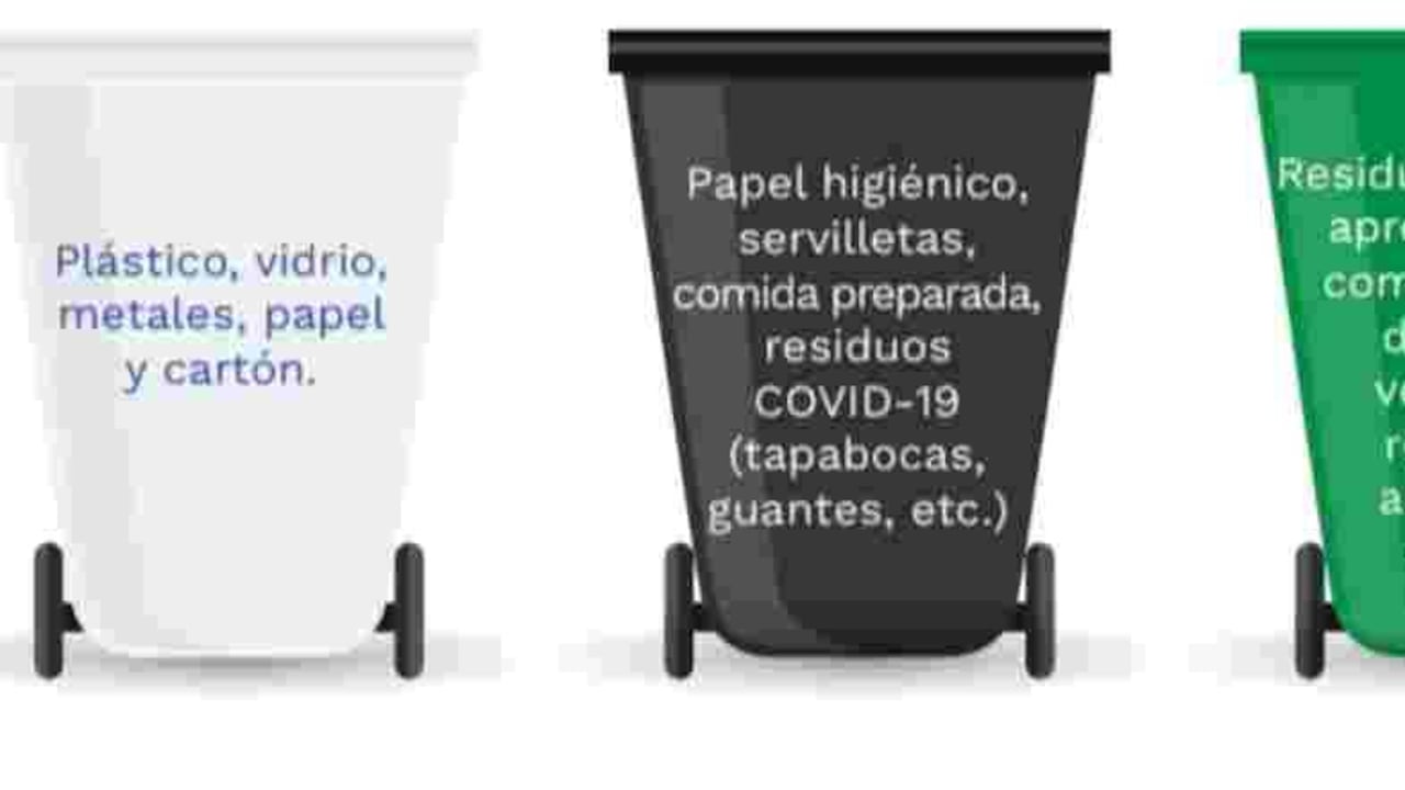 Este es el nuevo código de colores para la separación de residuos en la fuente. Foto: Ministerio de Ambiente