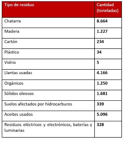 Los grandes logros de Drummons rumbo a la carbono neutralidad.
