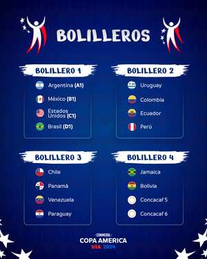 Los cuatro bolilleros del sorteo de la Copa América 2024