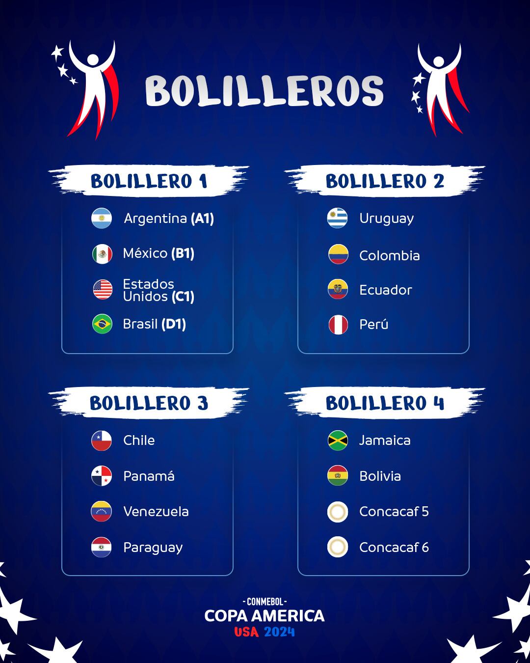 Los cuatro bolilleros del sorteo de la Copa América 2024