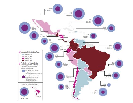Tasa de pobreza y pobreza extrema.