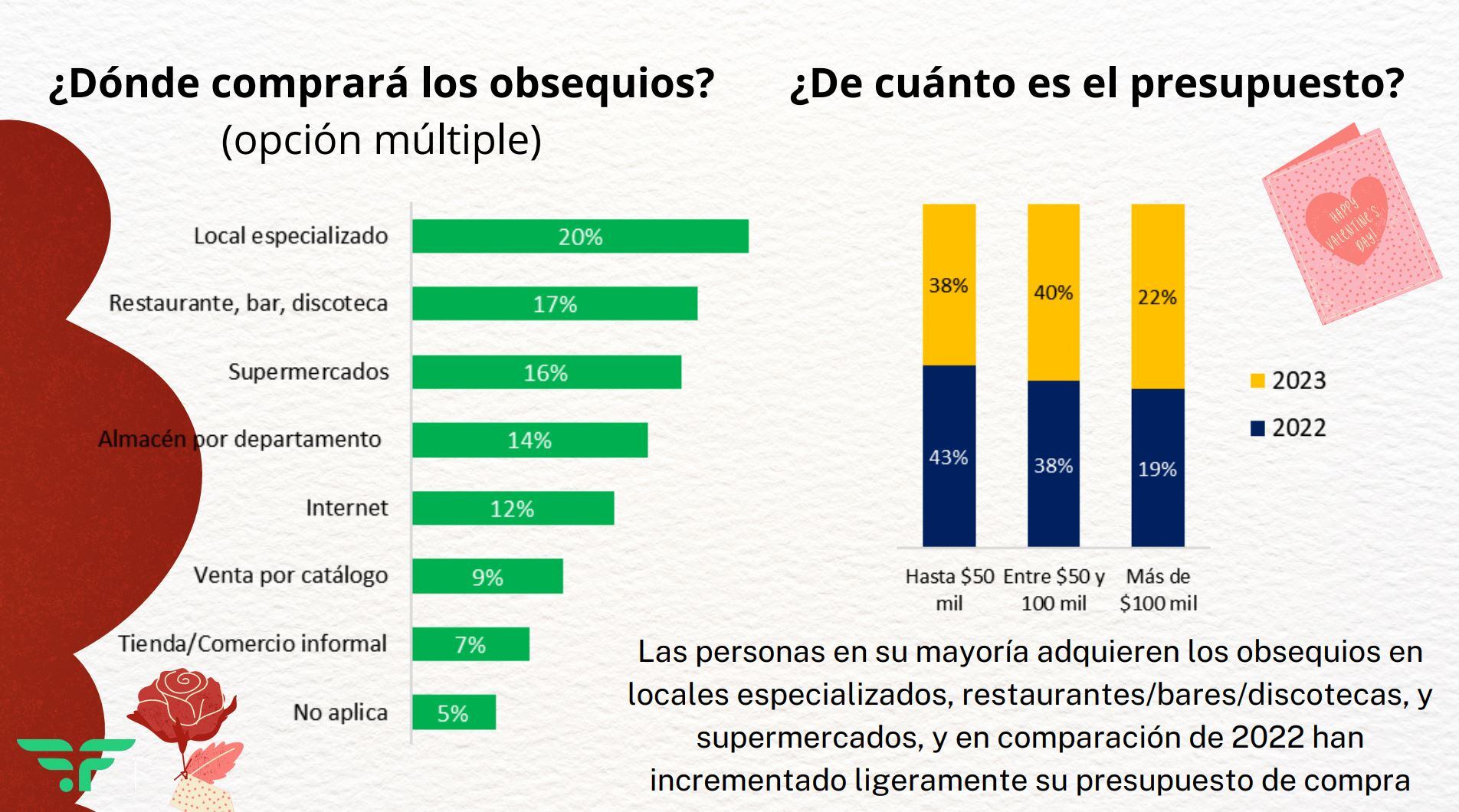 Fenalco Amor y Amistad 2023