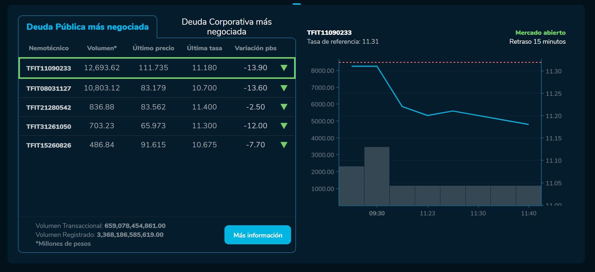 Bvcierre 02 de junio