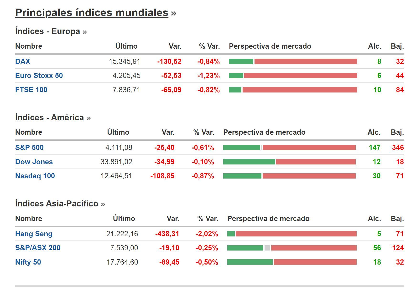 Cierre BNY 06 de febrero
