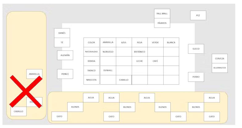 "El hueco en Color tiene que ser “amarilla”
