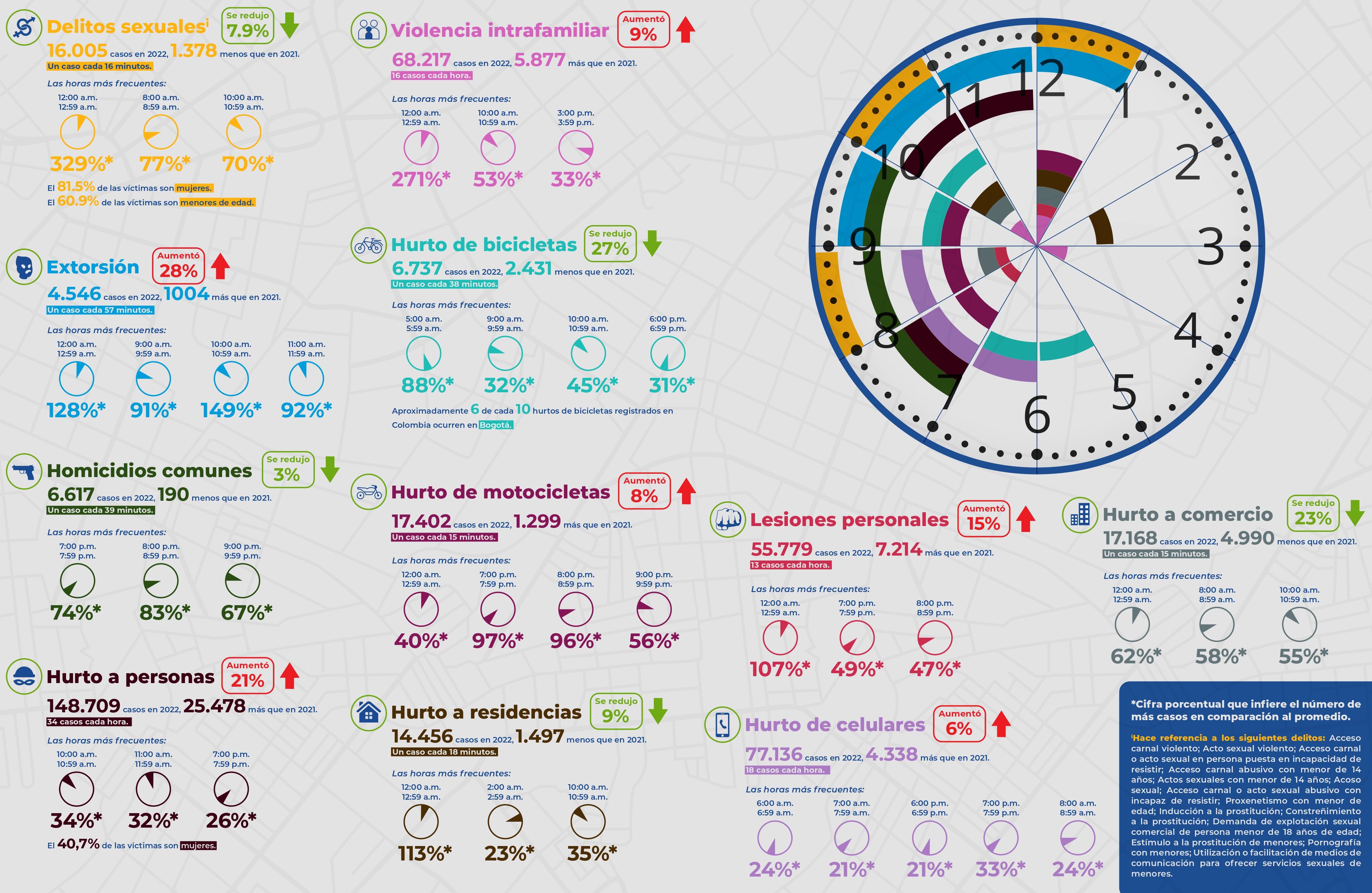 Reloj de la Criminalidad III