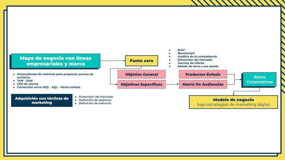 Infografía Manuela Villegas