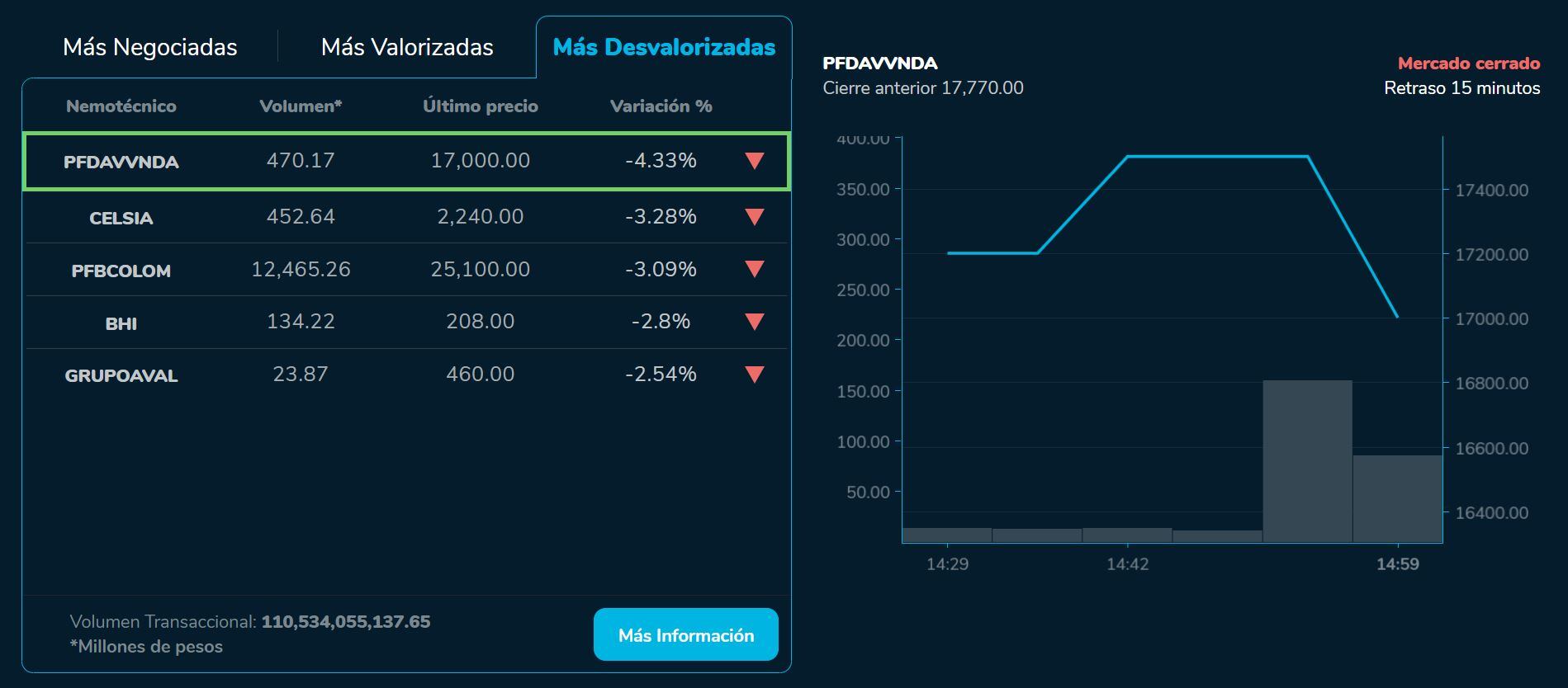 Bvcierre de 07 de septiembre
