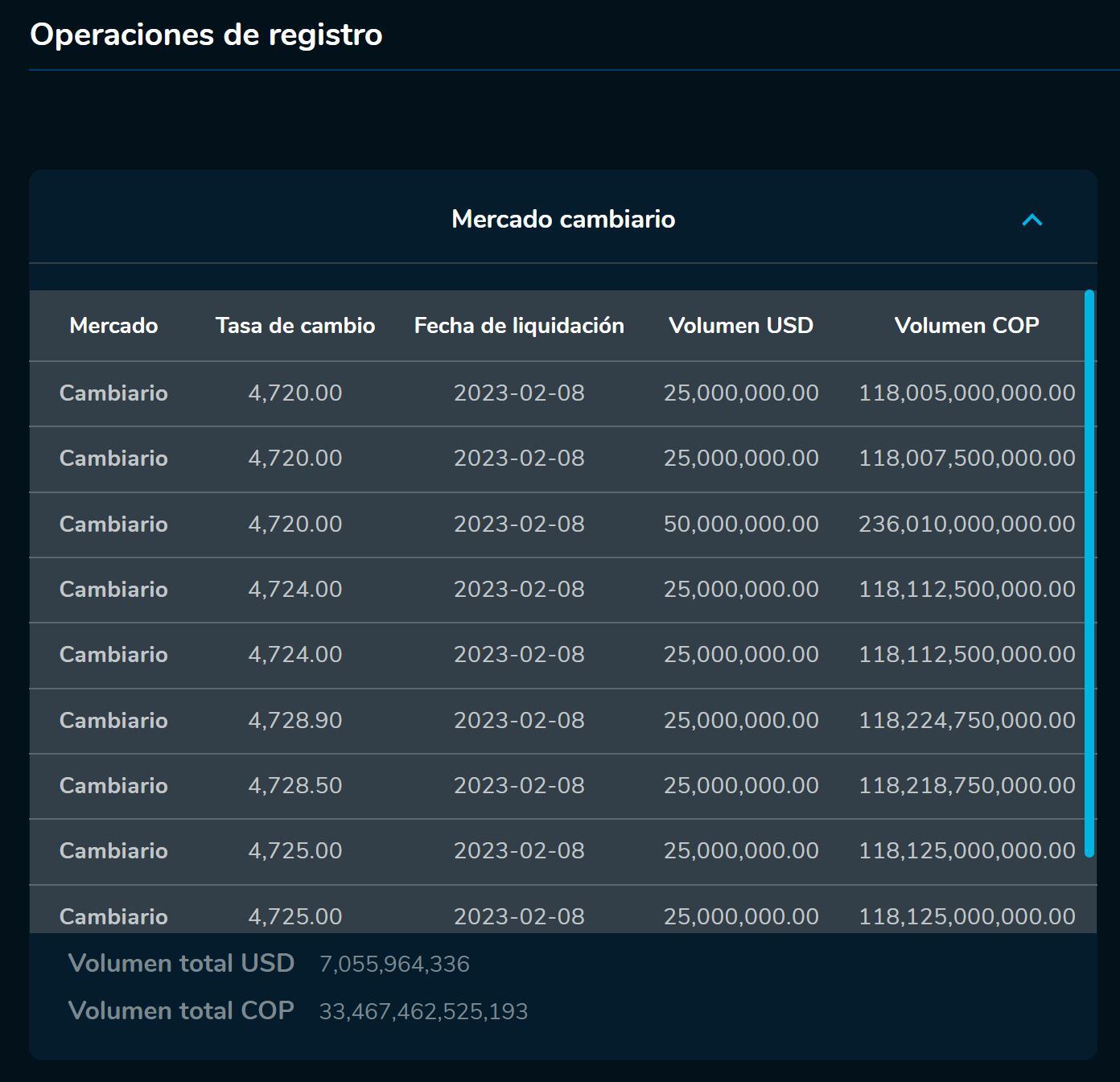 Aperturadivisas 8 de febrero