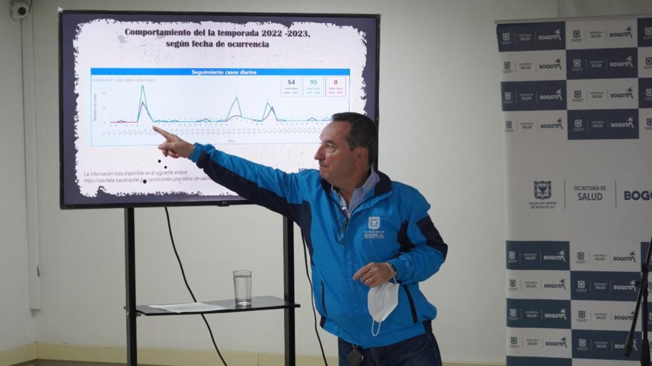 El secretario de Salud, Alejandro Gómez, hizo un llamado para que las personas en Bogotá no manipulen pólvora en esta época de diciembre. Hasta el momento la ciudad no reporta un solo quemado.